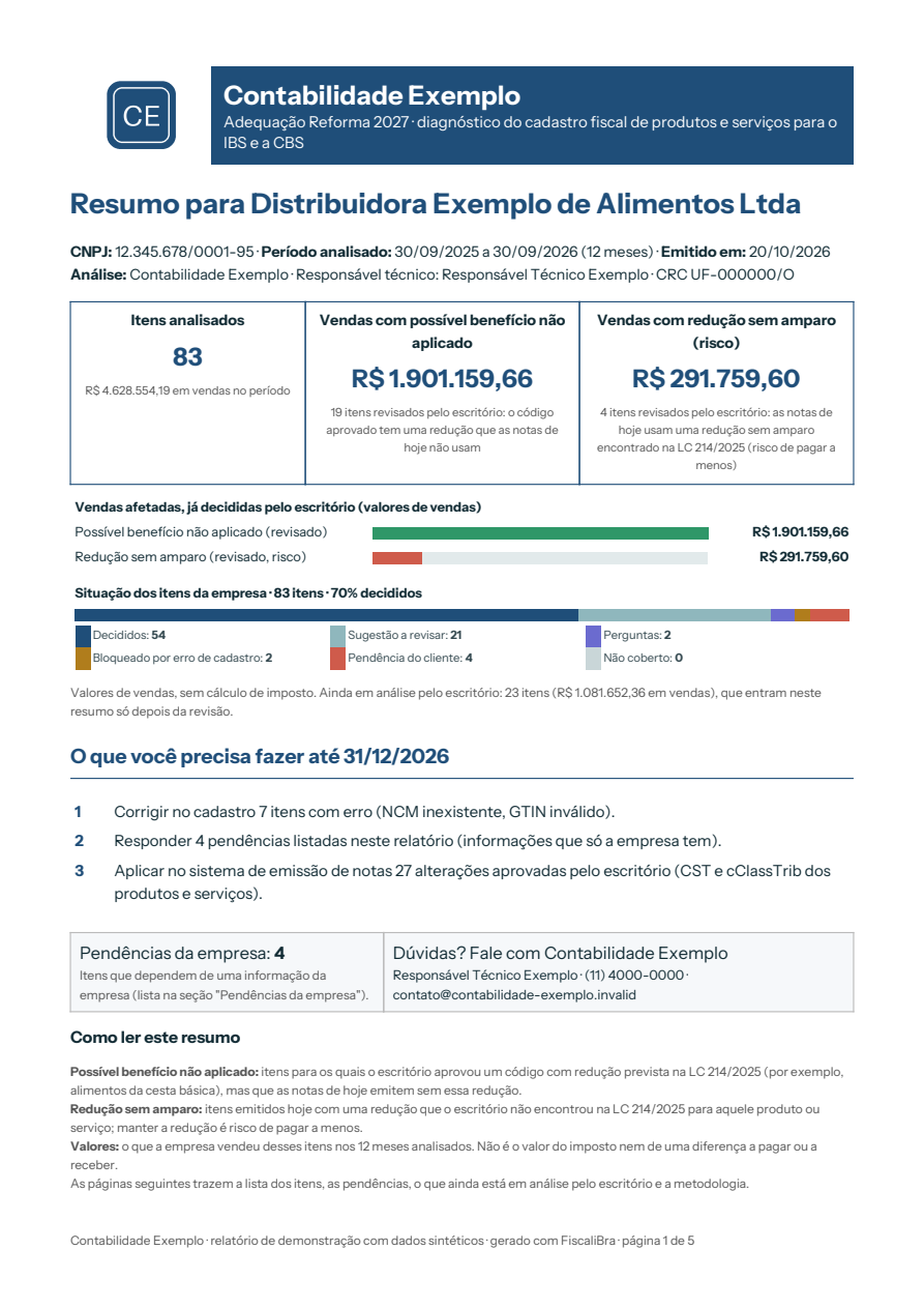Página de resumo de um relatório do FiscaliBra com indicadores de itens e valores de venda